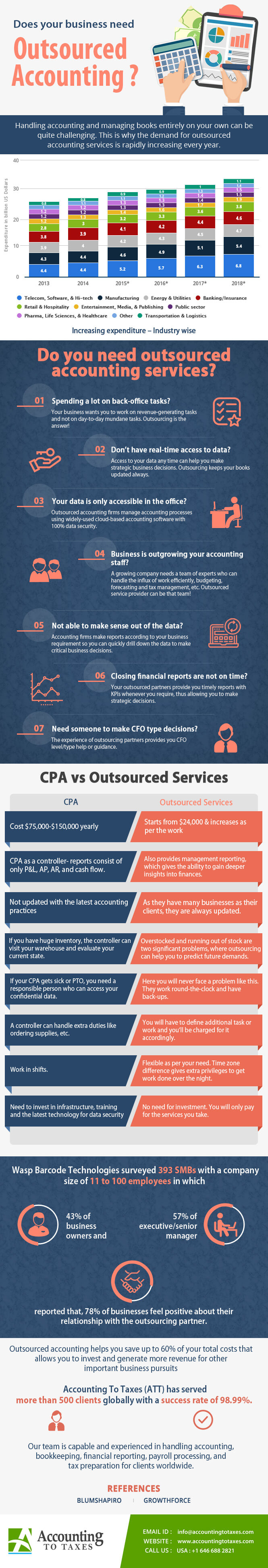 outsourced accounting