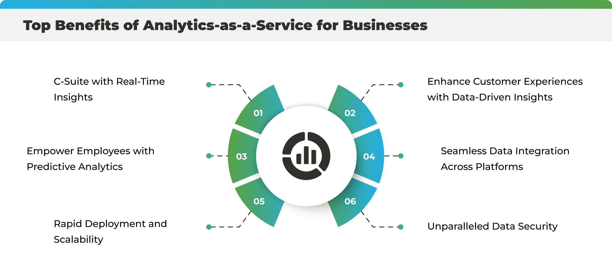 benefits of analytics-as-a-service
