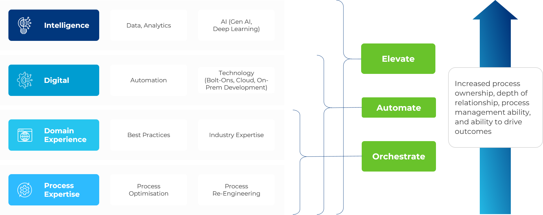 Adaptive Digitally Intelligent Solution